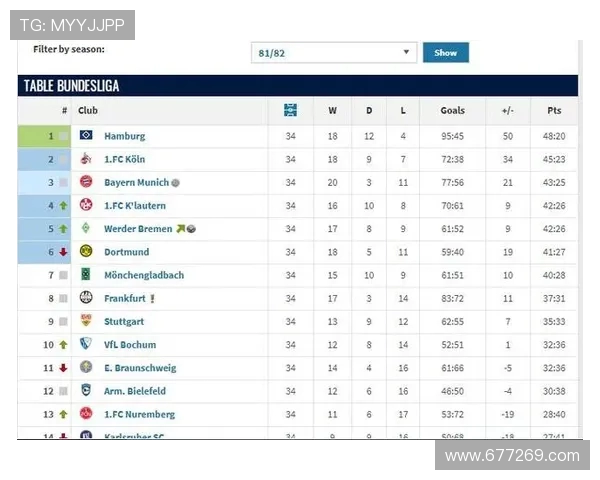 哪些德甲球队从未经历过降级？完整列表